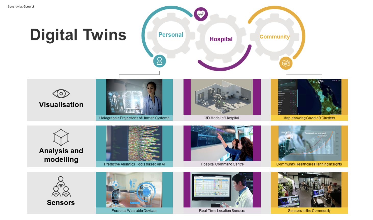 Digital Twins in Healthcare